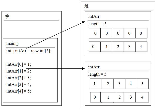 Java如何创建数组？