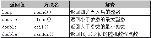 java怎么输出数