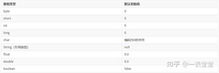 Java数组元素删不掉怎么办？  第1张