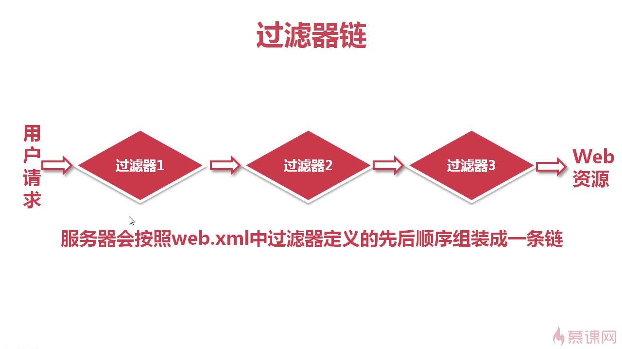 Java过滤器实战教程  第1张