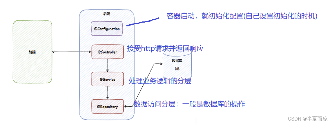 Java单例模式如何正确实现？