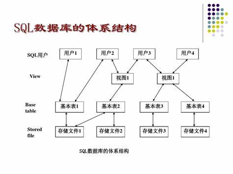 数据库表如何修改结构？  第1张