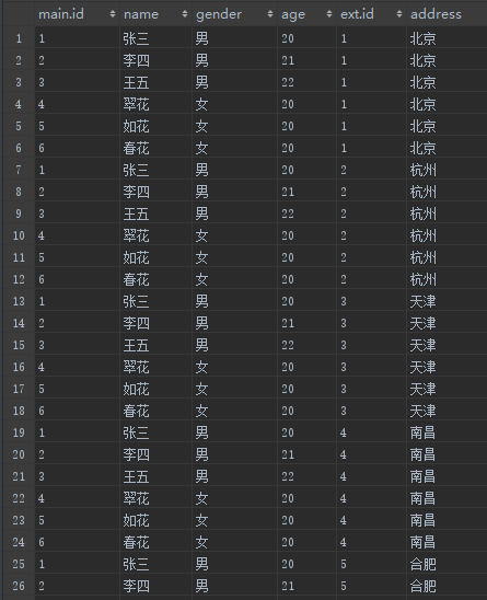 SQL如何同时筛选多个条件？