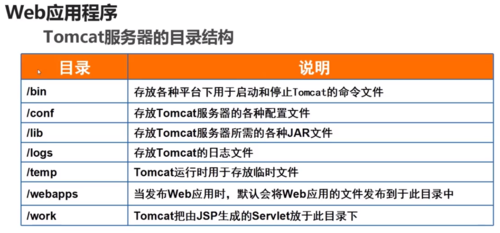 如何在JSP中引入HTML页面？
