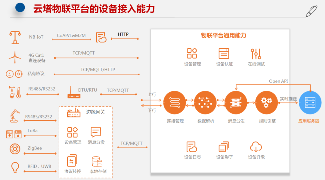物理机通过云平台管理  第1张