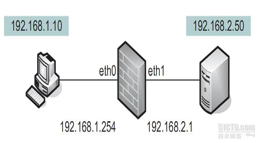 linux防火墙如何屏蔽ip  第1张