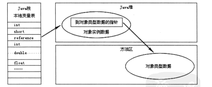 Java怎么遍历对象属性