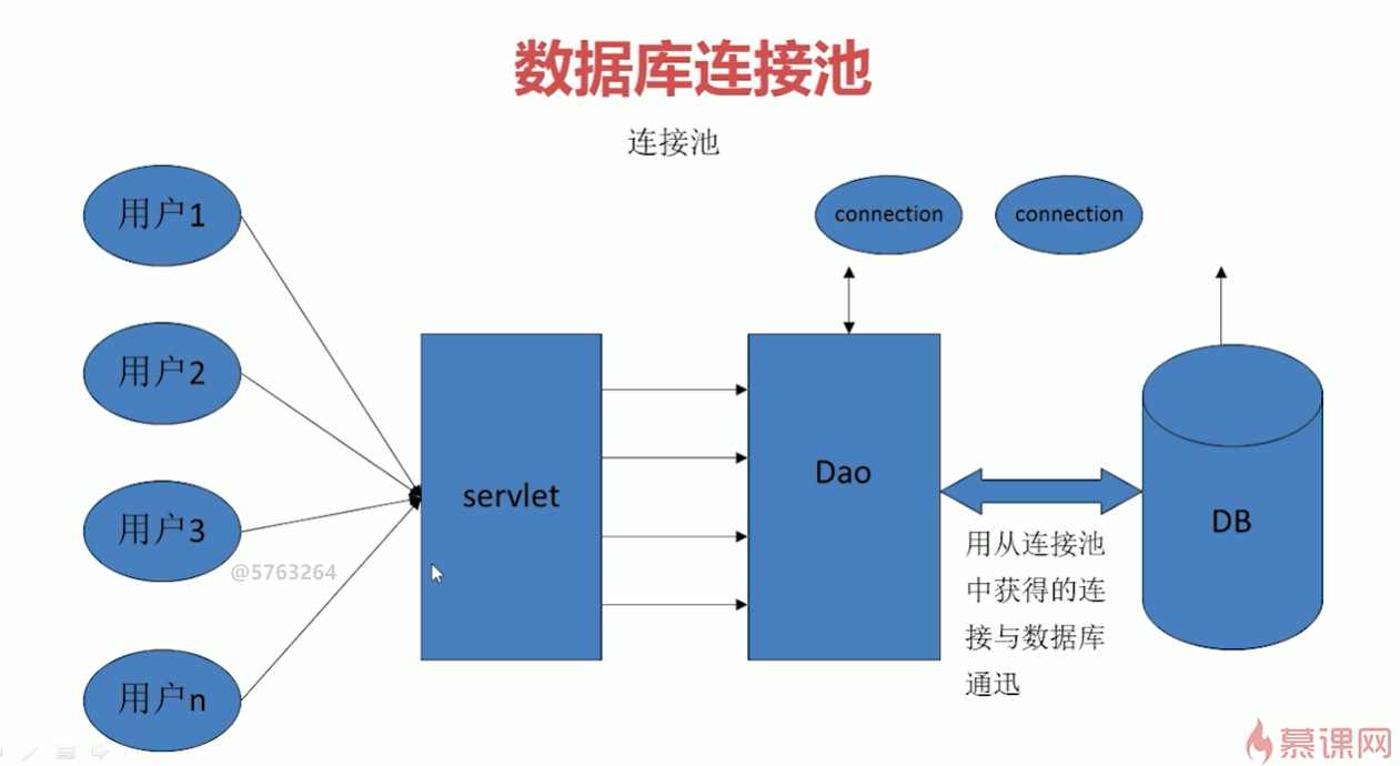 连接池怎么链接数据库集群  第1张