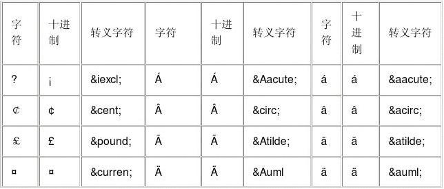 html如何识别c 转义字符  第1张