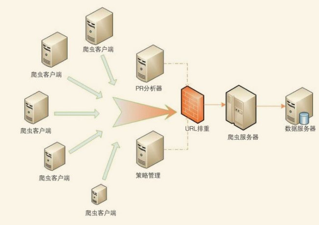 贵州较快的dns服务器虚拟主机