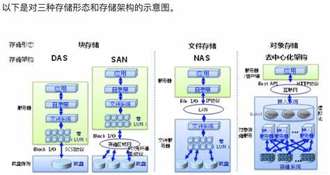 数据库如何存储文件夹内容