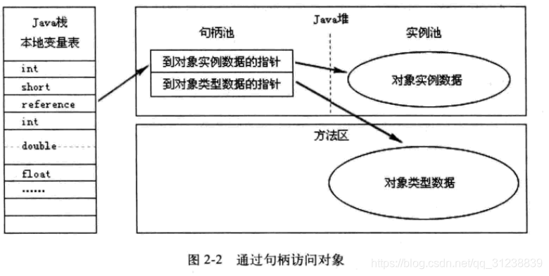 JVM如何访问文件