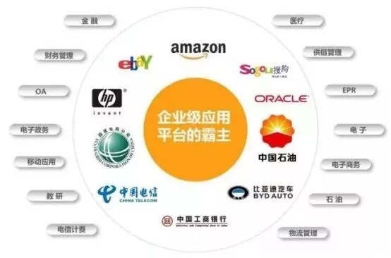 java怎么接收值