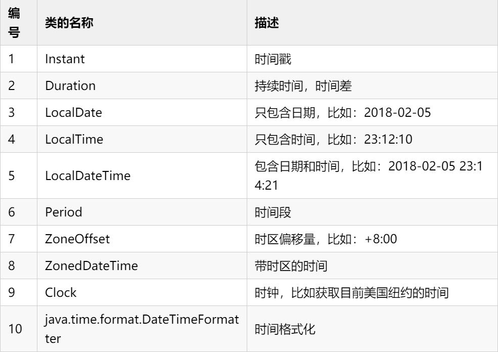 java怎么表示同或  第1张
