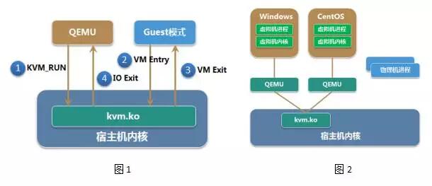 kvm跨物理机静态迁移  第1张
