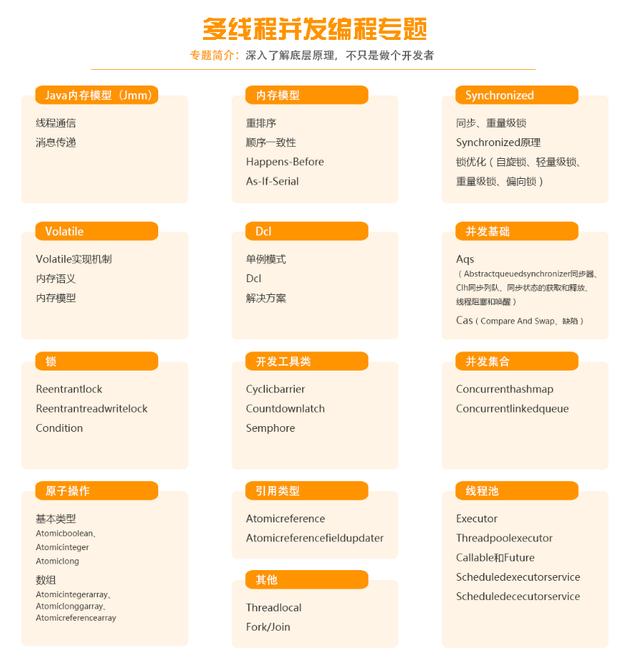 怎么返回单个值 java