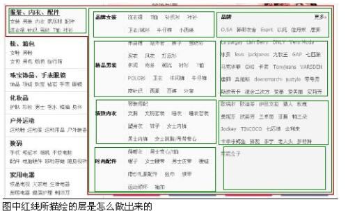 html中如何做必填信息  第1张