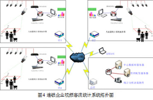 客流分析服务器  第1张