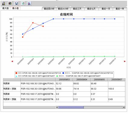 服务器监控报表 第1张 服务器监控报表 第1张