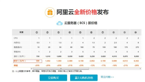 虚拟主机一月多少钱够用
