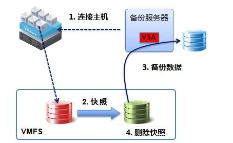 如何连接物理机使用  第1张