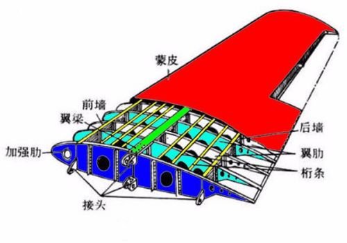 把物理机迁移到vmesxi  第1张
