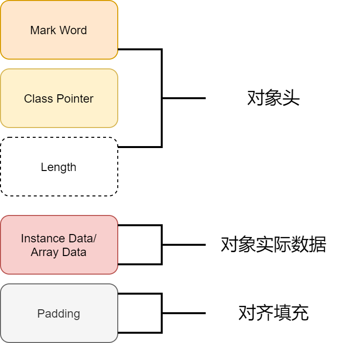java x n次方怎么表示  第1张