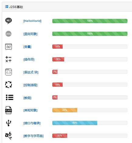 学过java怎么写app  第1张