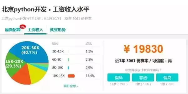 小白怎么找java项目  第1张