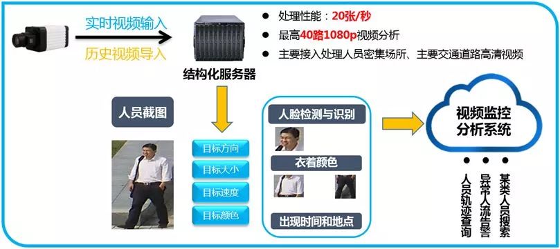 人脸分析服务器  第1张