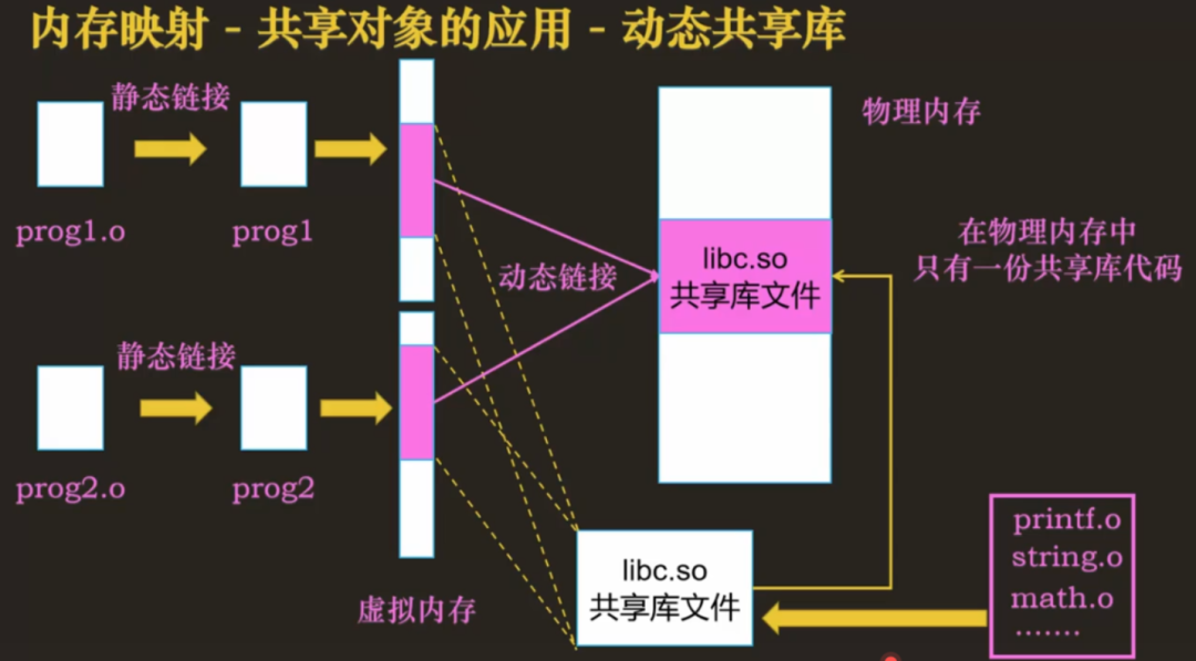 超融合内存大于物理机