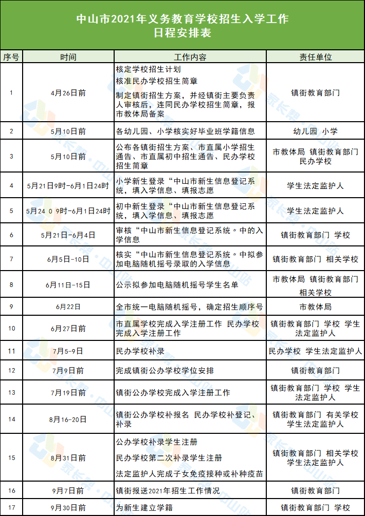 java学生信息表怎么做  第1张