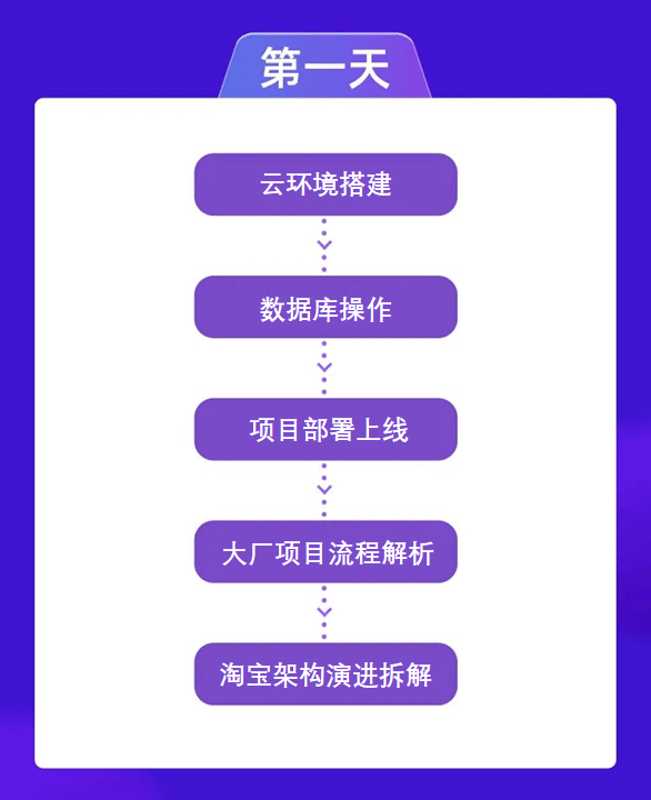 java项目亮点怎么写  第1张