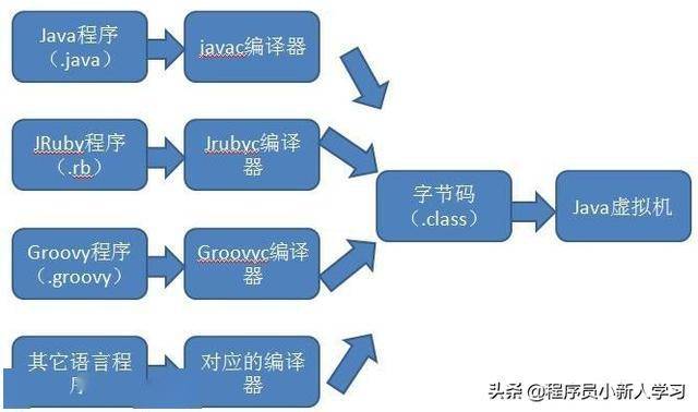 java语言怎么找到文件路径  第1张