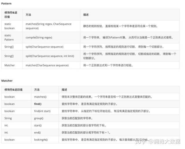 在java中正则表达式怎么用  第1张