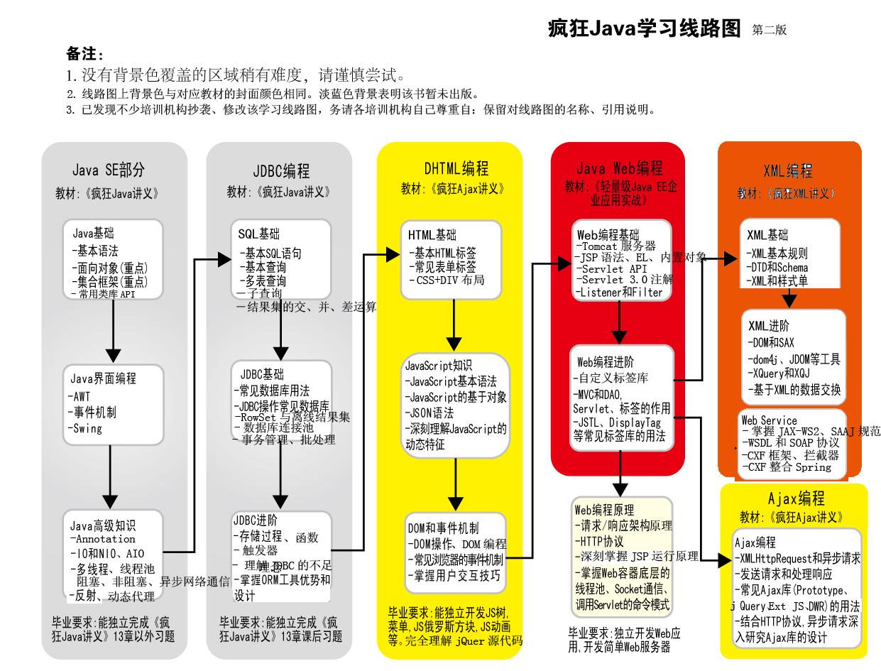 java项目开发需求怎么看