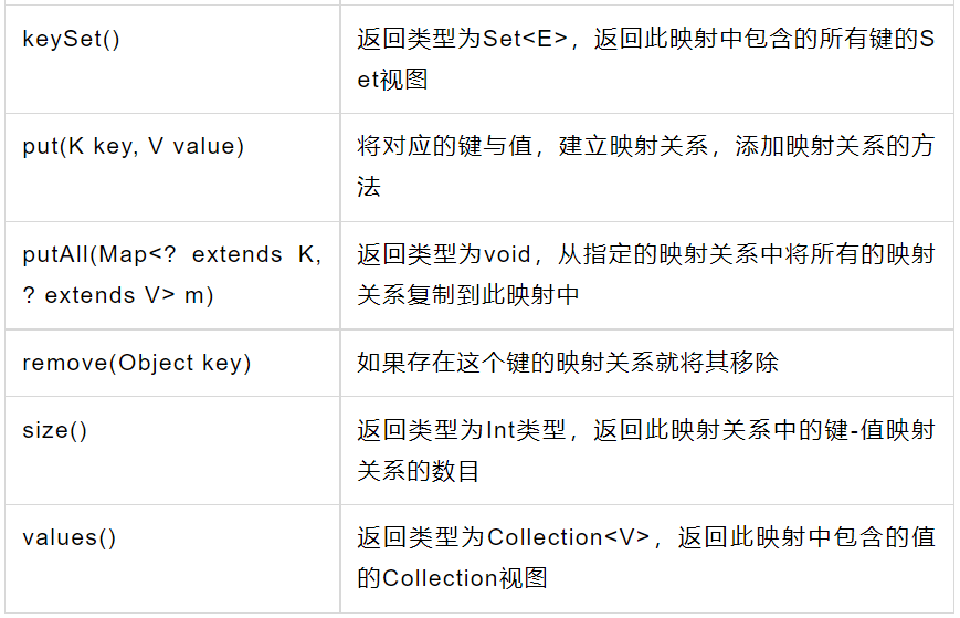 java怎么在map里面取值