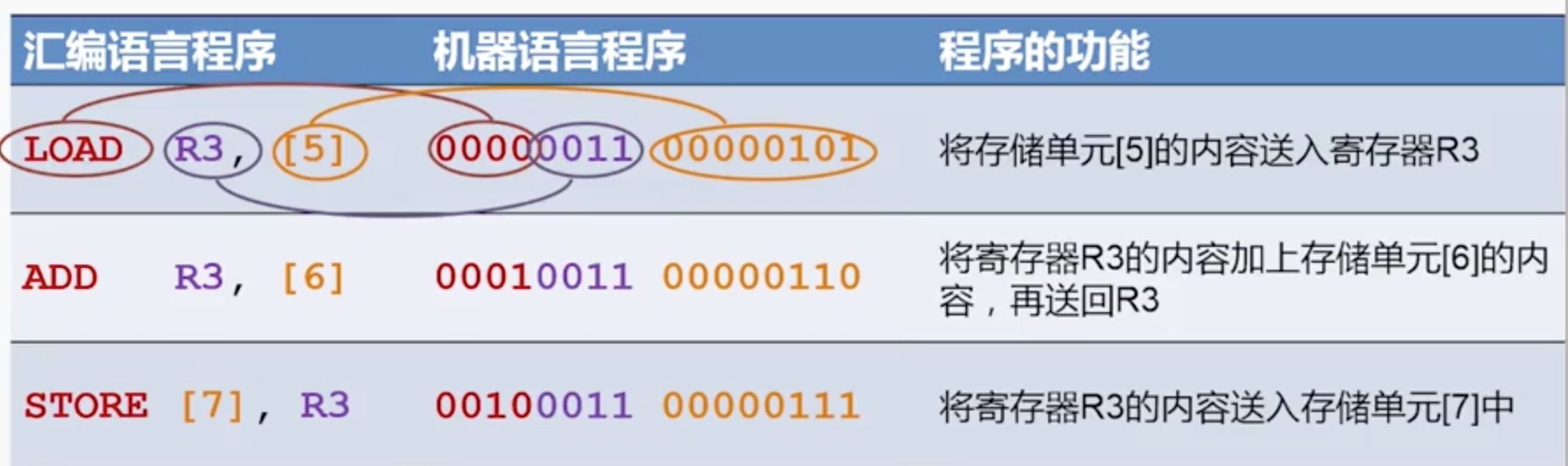 物理机解机器码  第1张