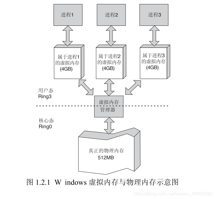 虚拟机用物理内存  第1张