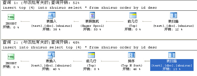 数据库中top怎么用  第1张