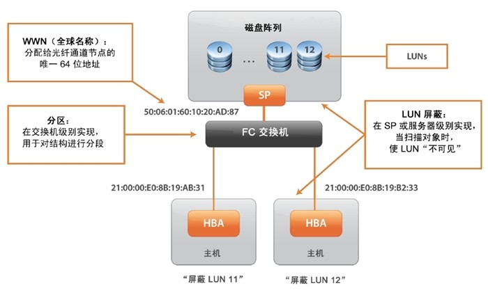 虚拟主机流量计算方法  第1张