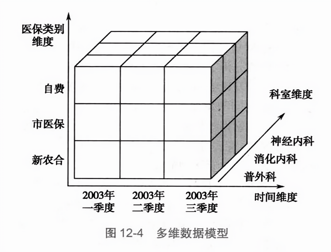 怎么获取多维模型内的数据库  第1张
