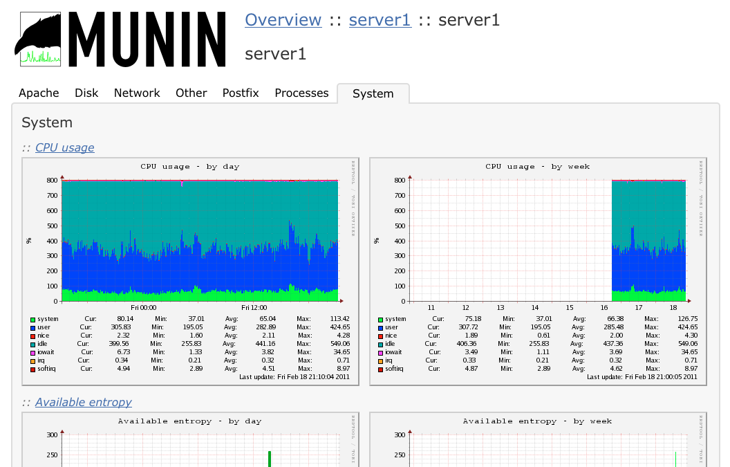 如何对linux服务器监控