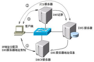 dns服务器广东揭阳虚拟主机  第1张