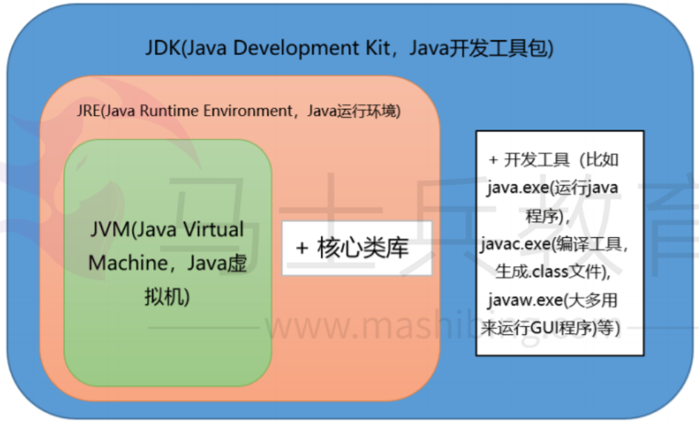java开发后怎么做压力测试  第1张