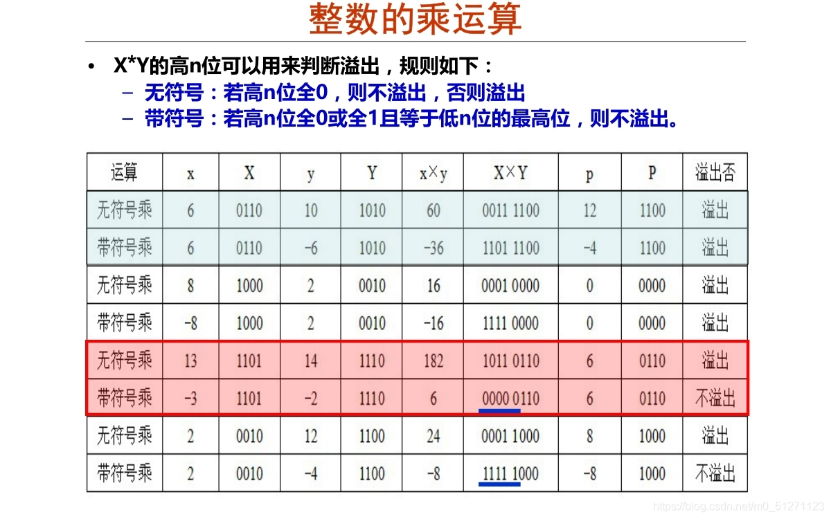 数据库中乘法怎么实现  第1张