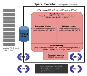 spark每台物理机可以启动