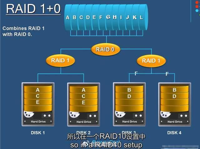 物理机加raid1  第1张
