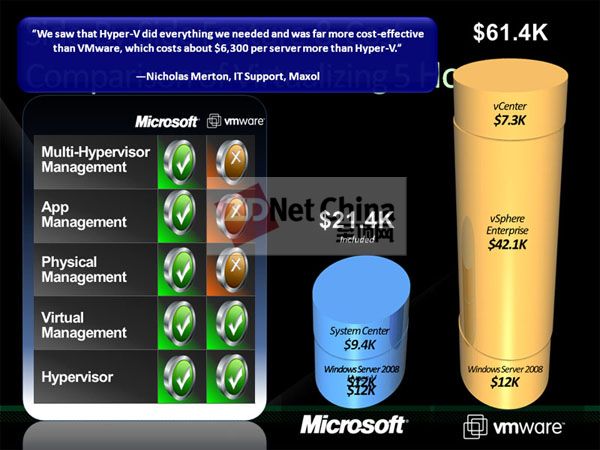 3台物理机 hyper v  第1张