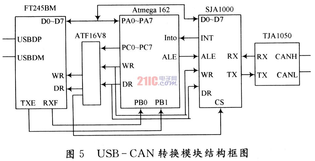 can单片机物理接线